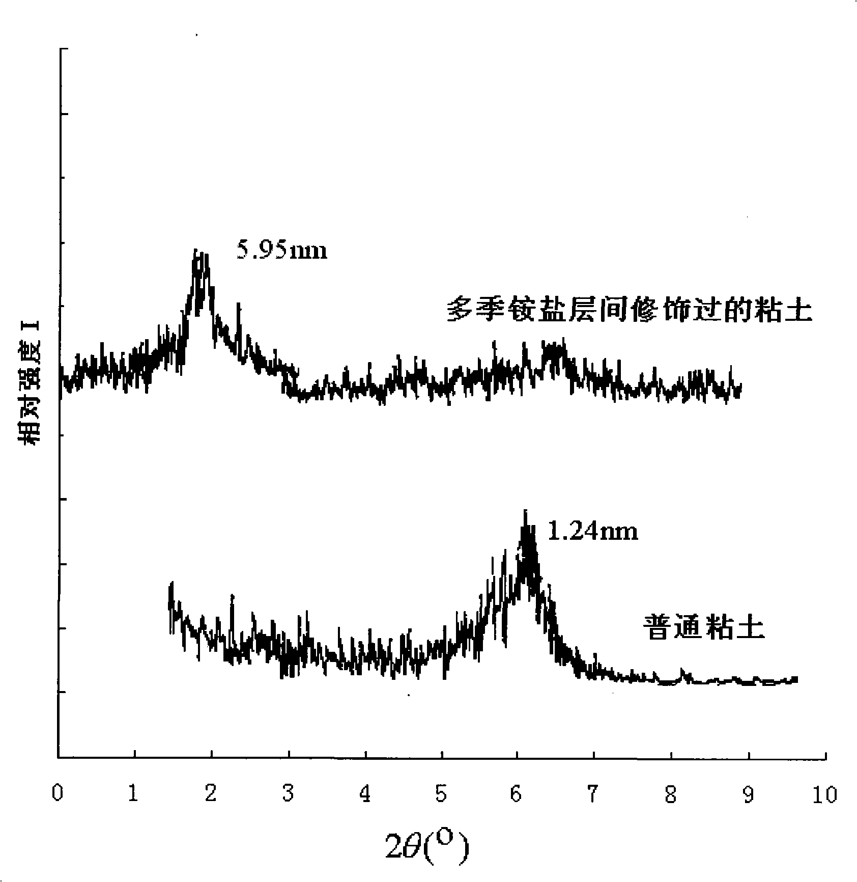 In-situ polymerization intercalated composite gel material and its preparation method and application