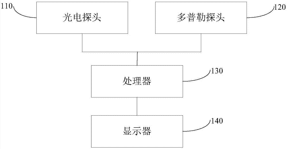 Blood flow detector and detection system