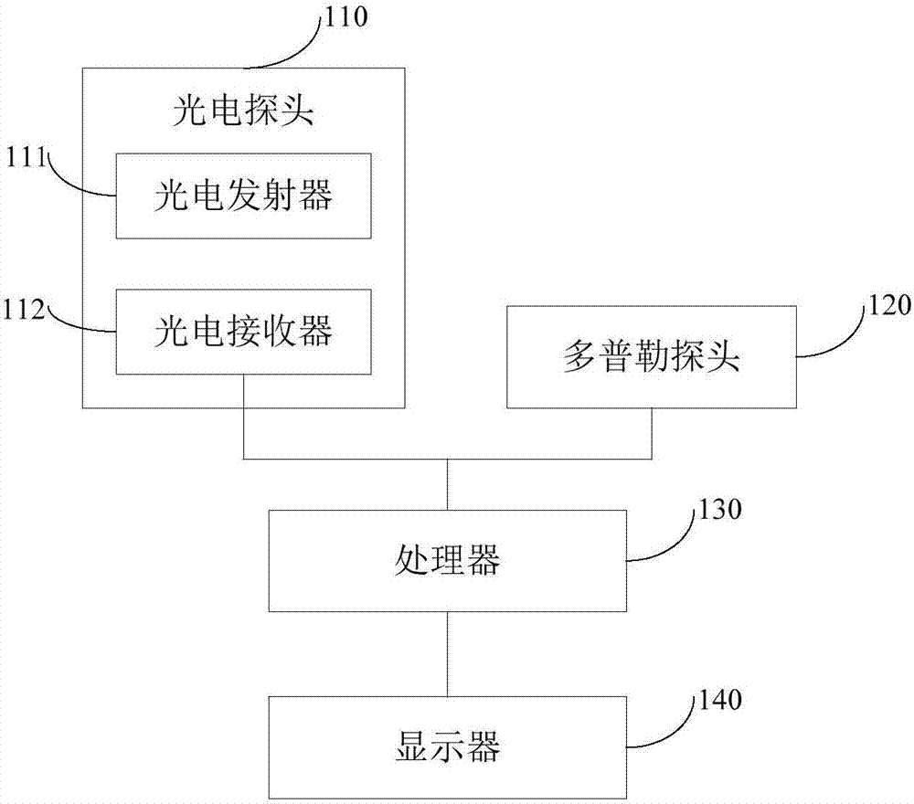 Blood flow detector and detection system