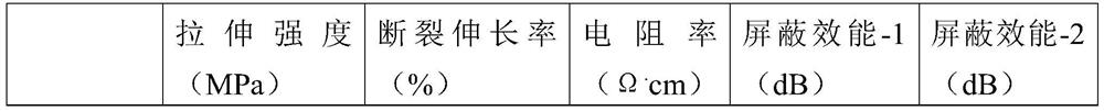 A kind of preparation method of conductive filler and semiconductive shielding material thereof