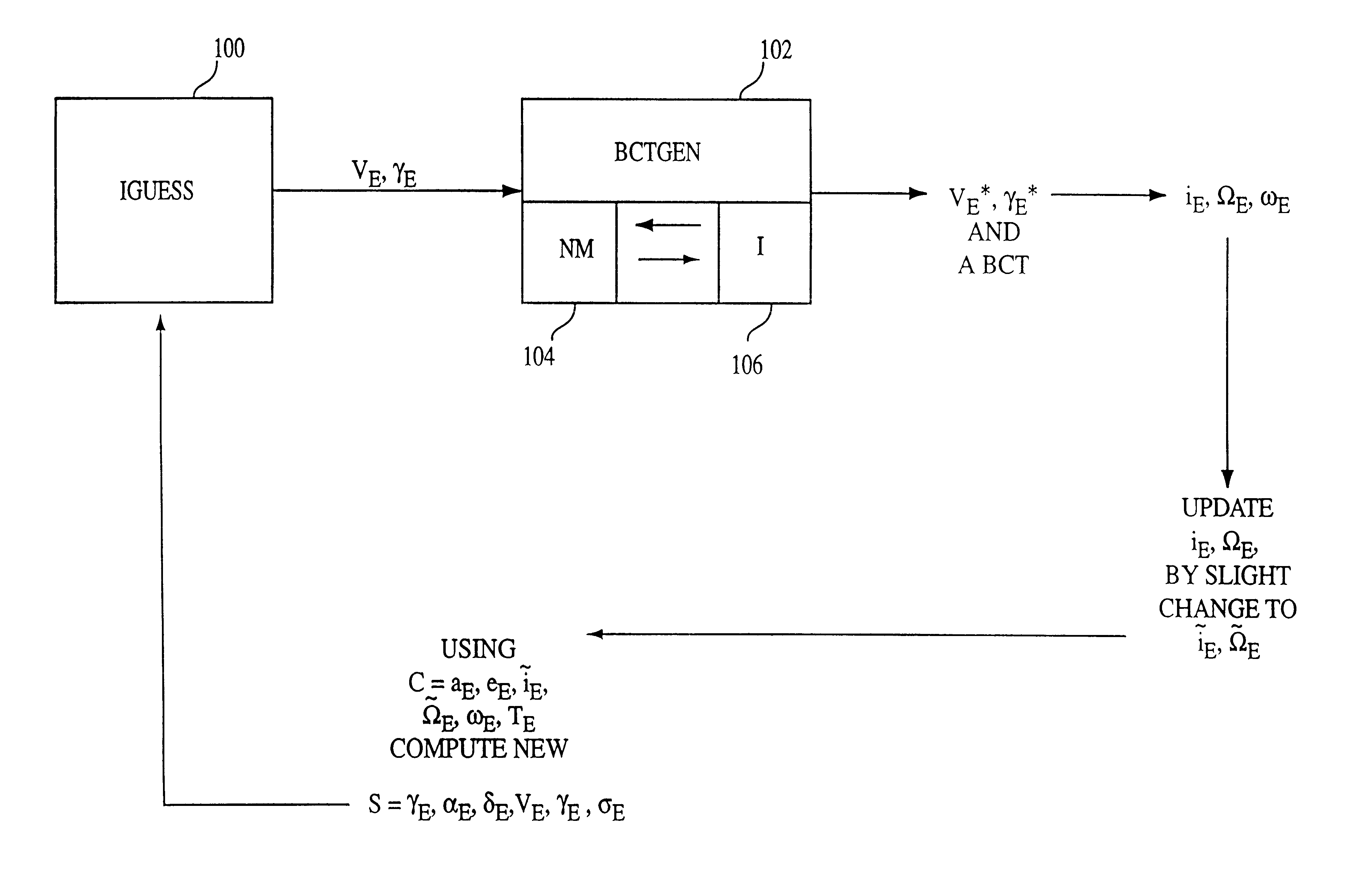 Procedure for generating operational ballistic capture transfer using a computer implemented process
