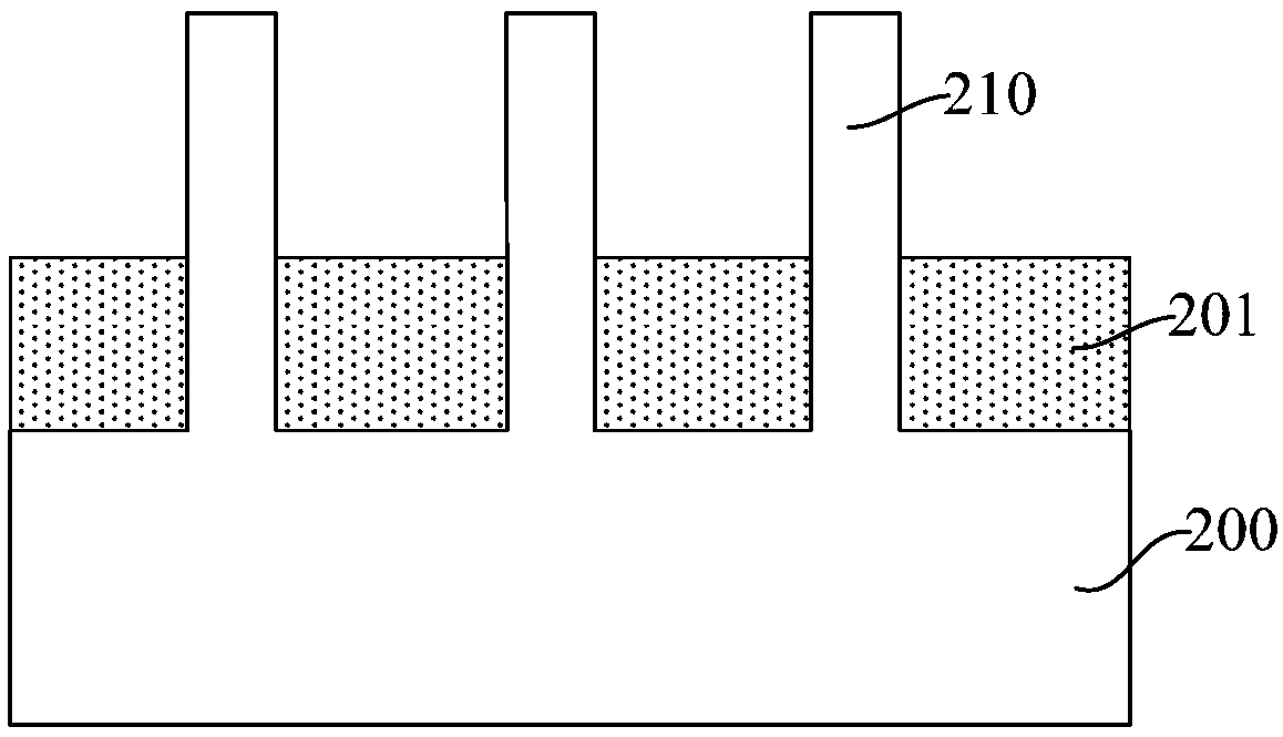 Semiconductor structure and formation method thereof