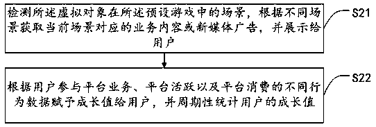 Data processing method based on user interaction, smart television and storage medium