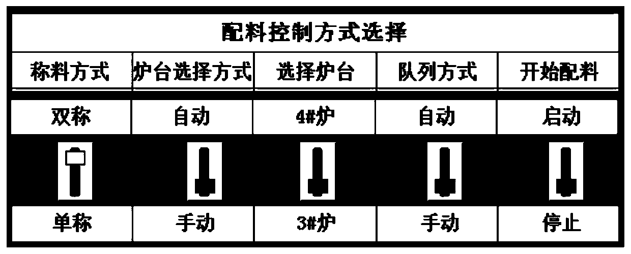 Method, device and apparatus for calcium carbide furnace burdening and feeding control, and storage medium