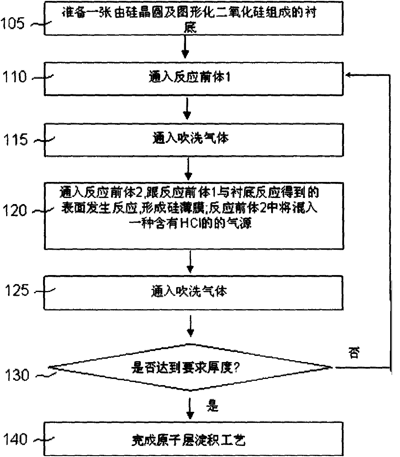Method for selectively depositing thin film on substrate by utilizing atomic layer deposition