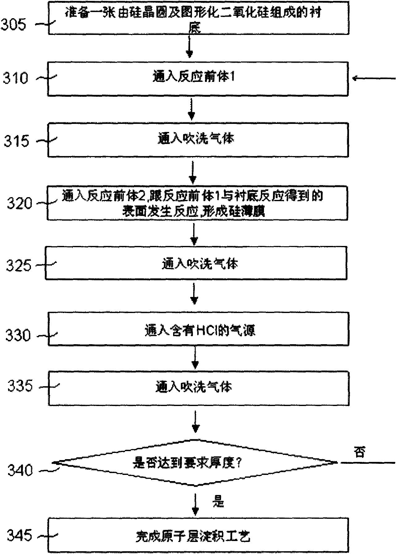 Method for selectively depositing thin film on substrate by utilizing atomic layer deposition