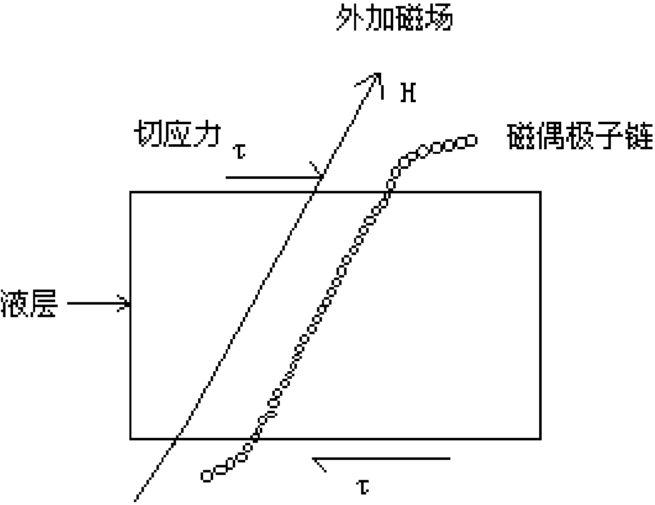 Magnetorheological fluid-based oil-gas well temporary plugging agent as well as preparation method and application thereof