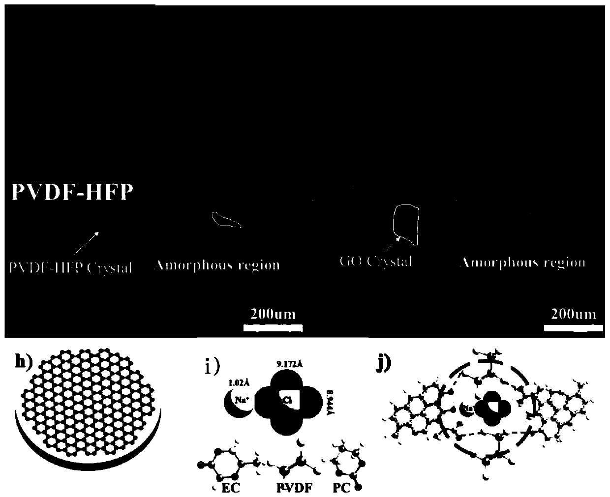 Graphene oxide modified polymer gel electrolyte and sodium metal battery