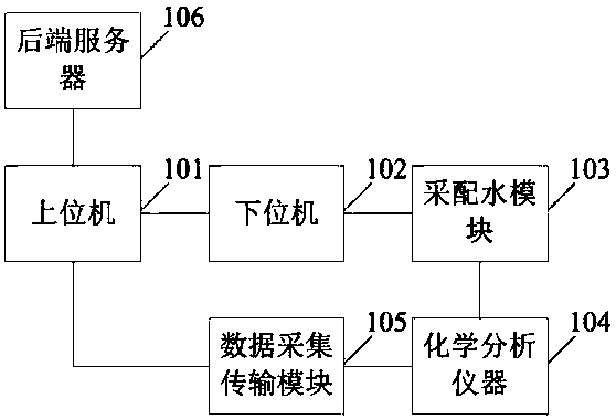 A method for water quality monitoring system