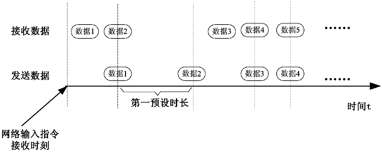 Data sending method, data sending system and electronic device