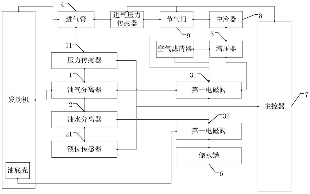 Oil-gas mixed gas recovery control method and system and master controller