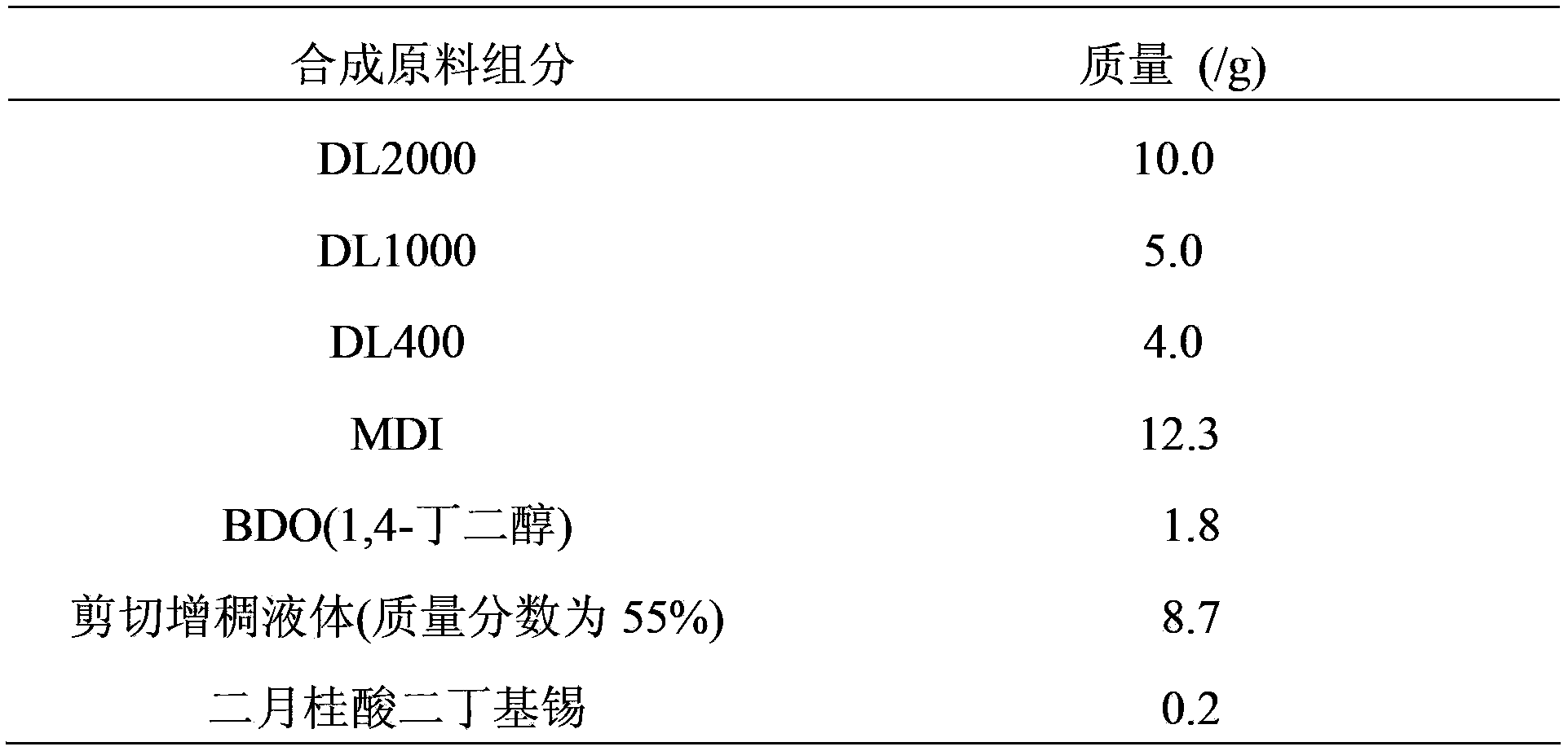 Preparation method of polyurethane energy-absorbing material