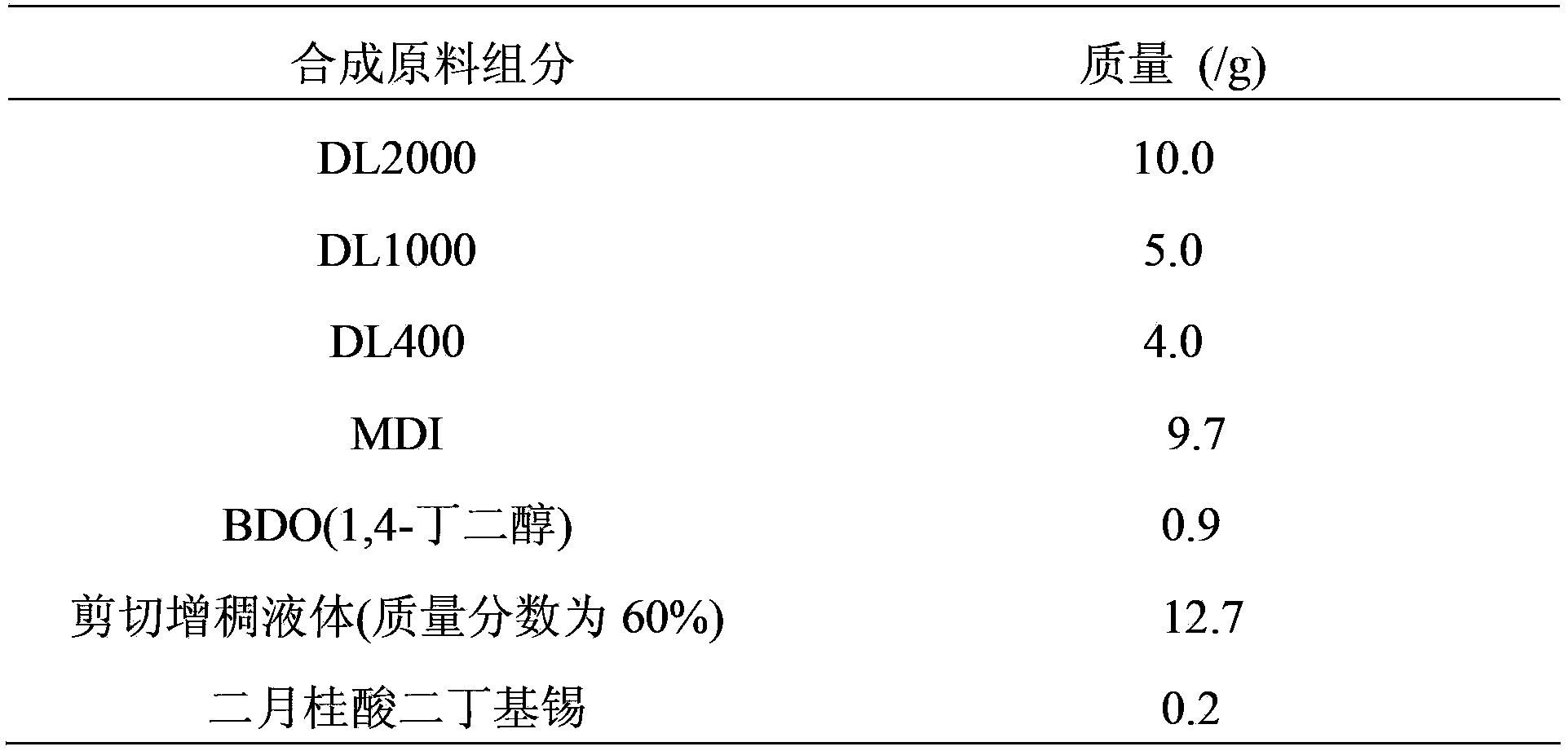 Preparation method of polyurethane energy-absorbing material