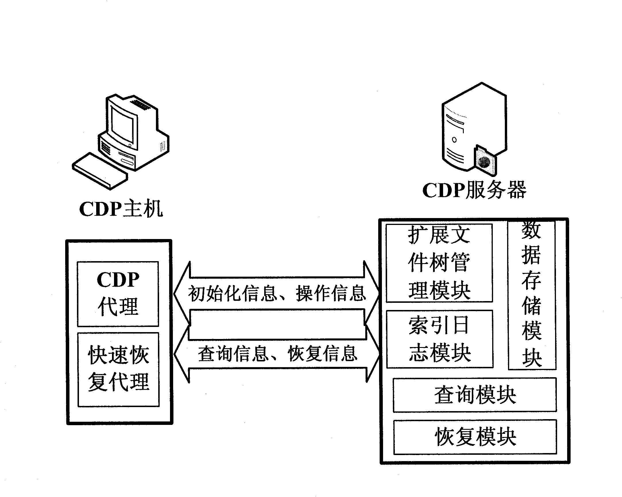 Continuous data protection method and system supporting data inquiry and quick recovery