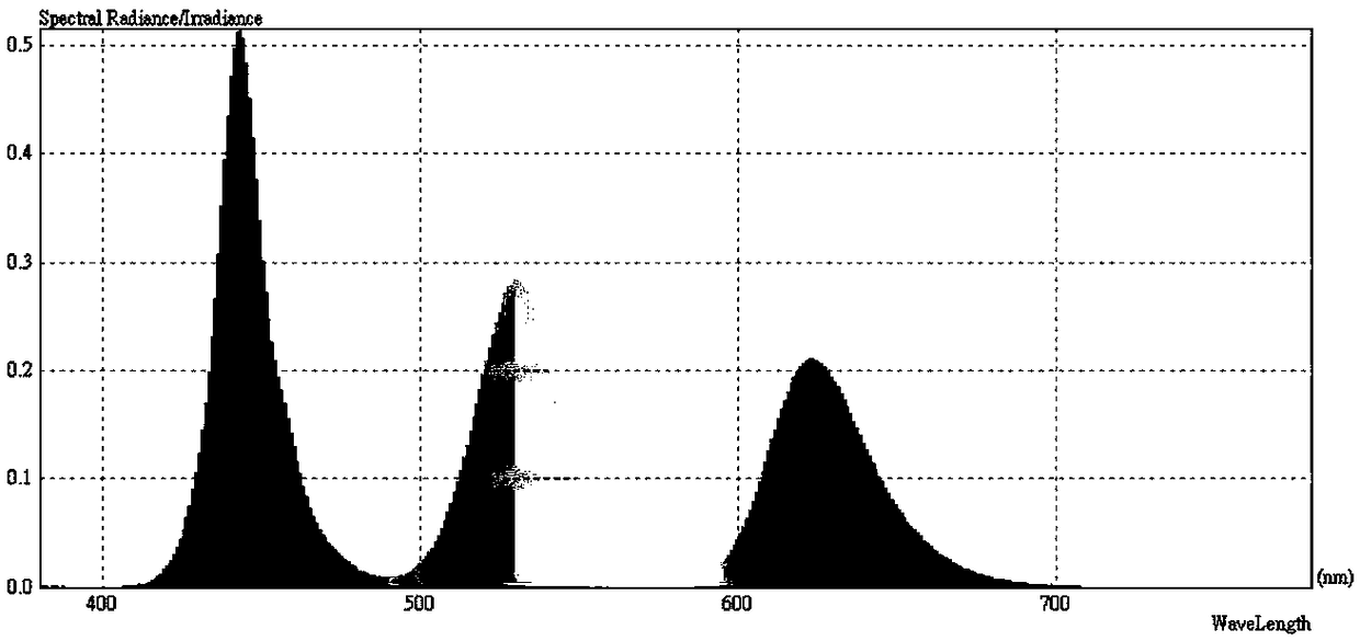 A display control method of a liquid crystal display device