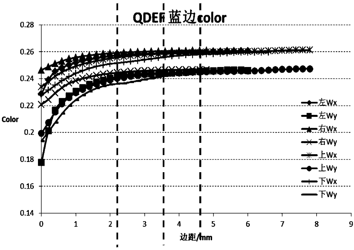 A display control method of a liquid crystal display device