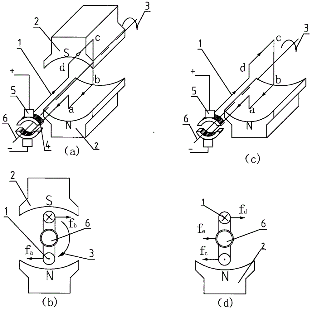 Design method of no-commutating permanent magnet direct current rotating motor