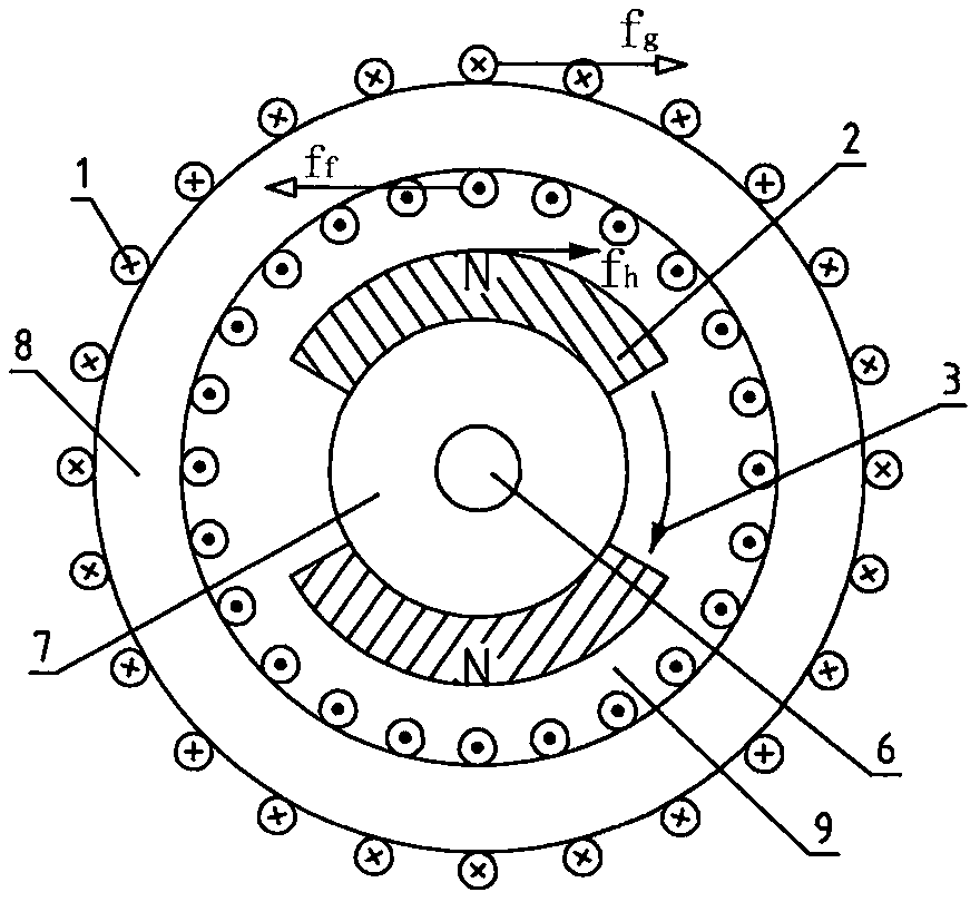 Design method of no-commutating permanent magnet direct current rotating motor