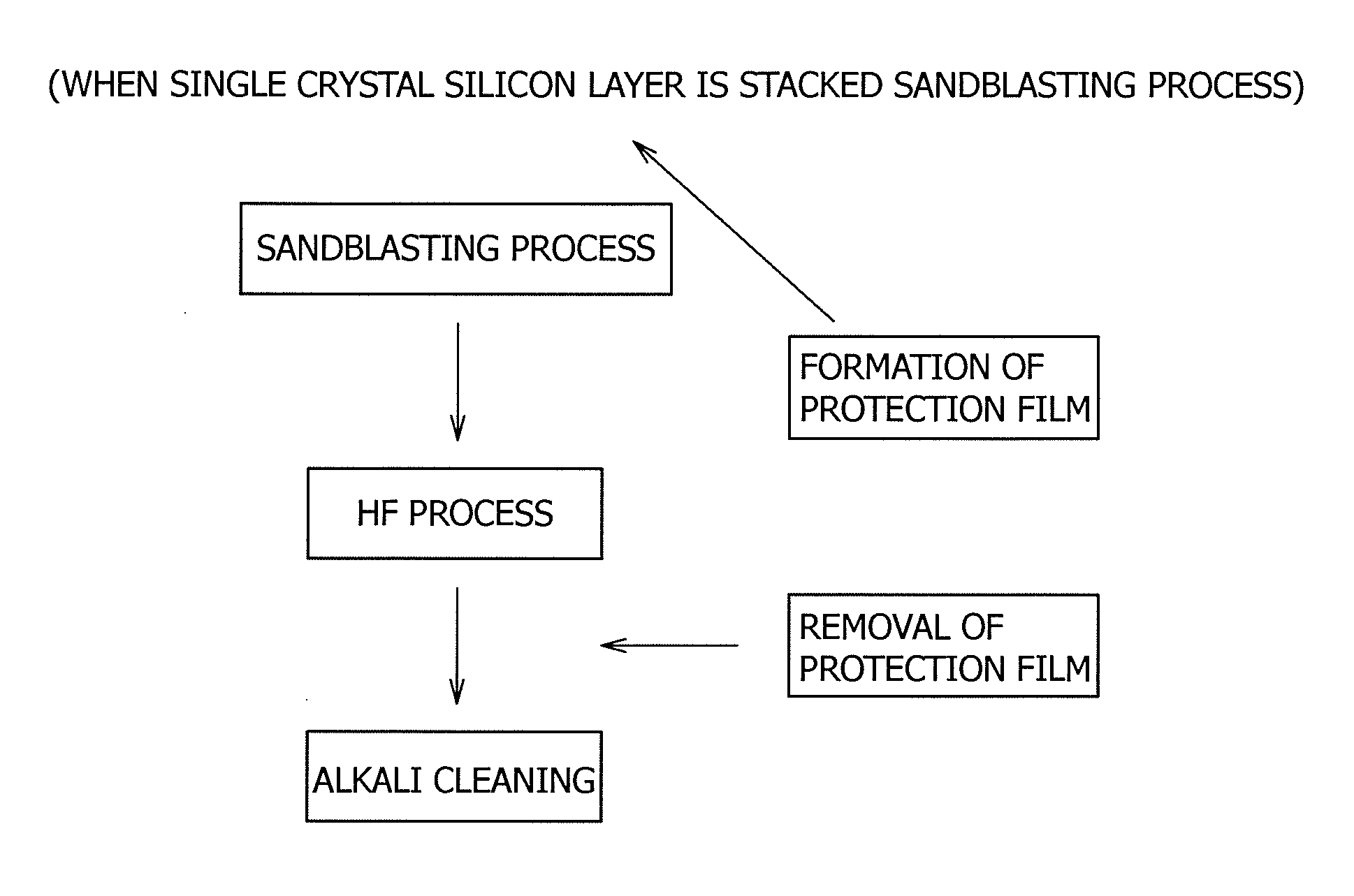 Method for producing soi substrate