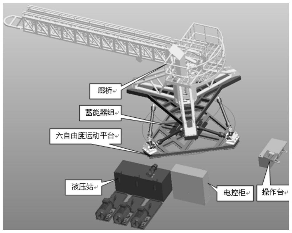 A hybrid mechanism system based on passive compensation and its motion decomposition method