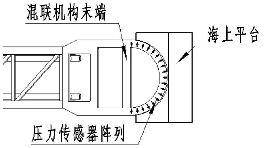 A hybrid mechanism system based on passive compensation and its motion decomposition method