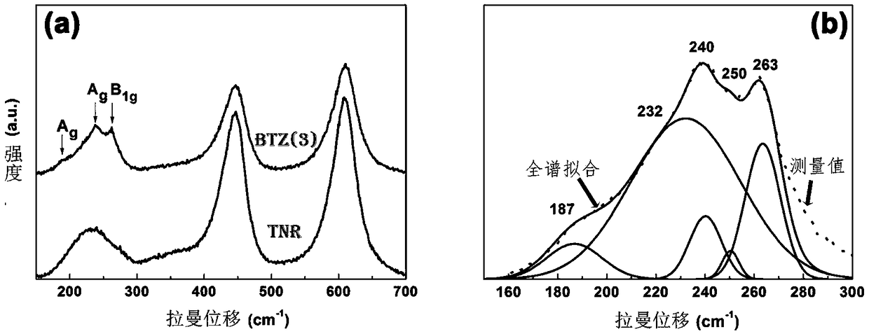 Bi2S3/TiO2 composite nanorod array and preparation method thereof