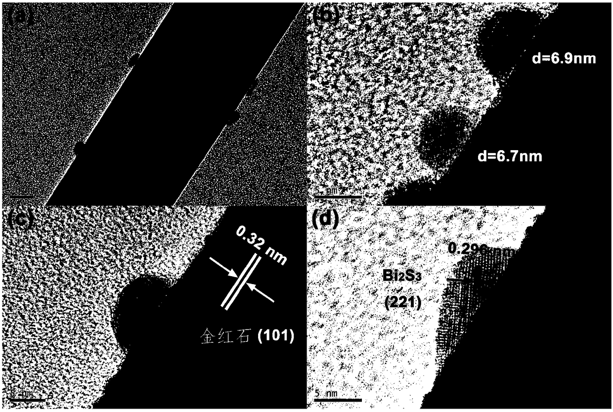 Bi2S3/TiO2 composite nanorod array and preparation method thereof