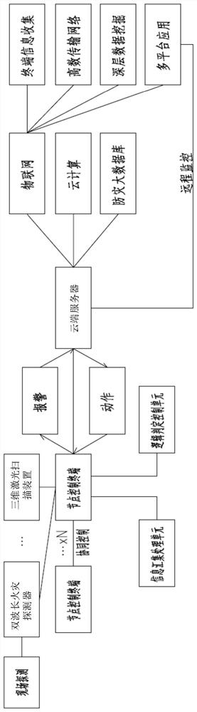 Long tunnel fire smoke exhaust control system