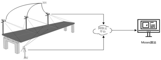 Bridge dynamic weighing method and system based on video measurement dynamic deflection