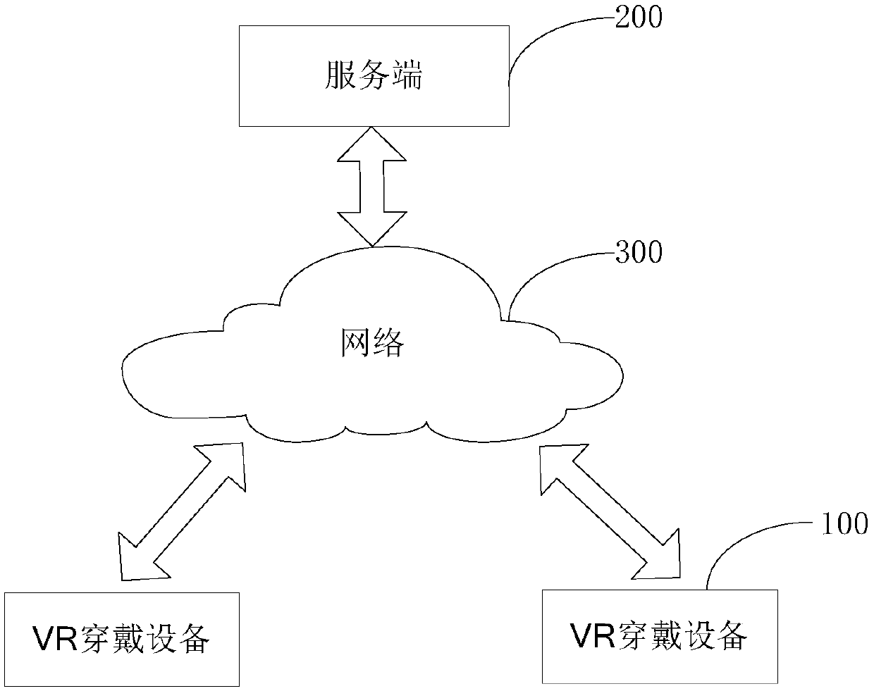VR-based scenery setting method and device, and VR wearable device
