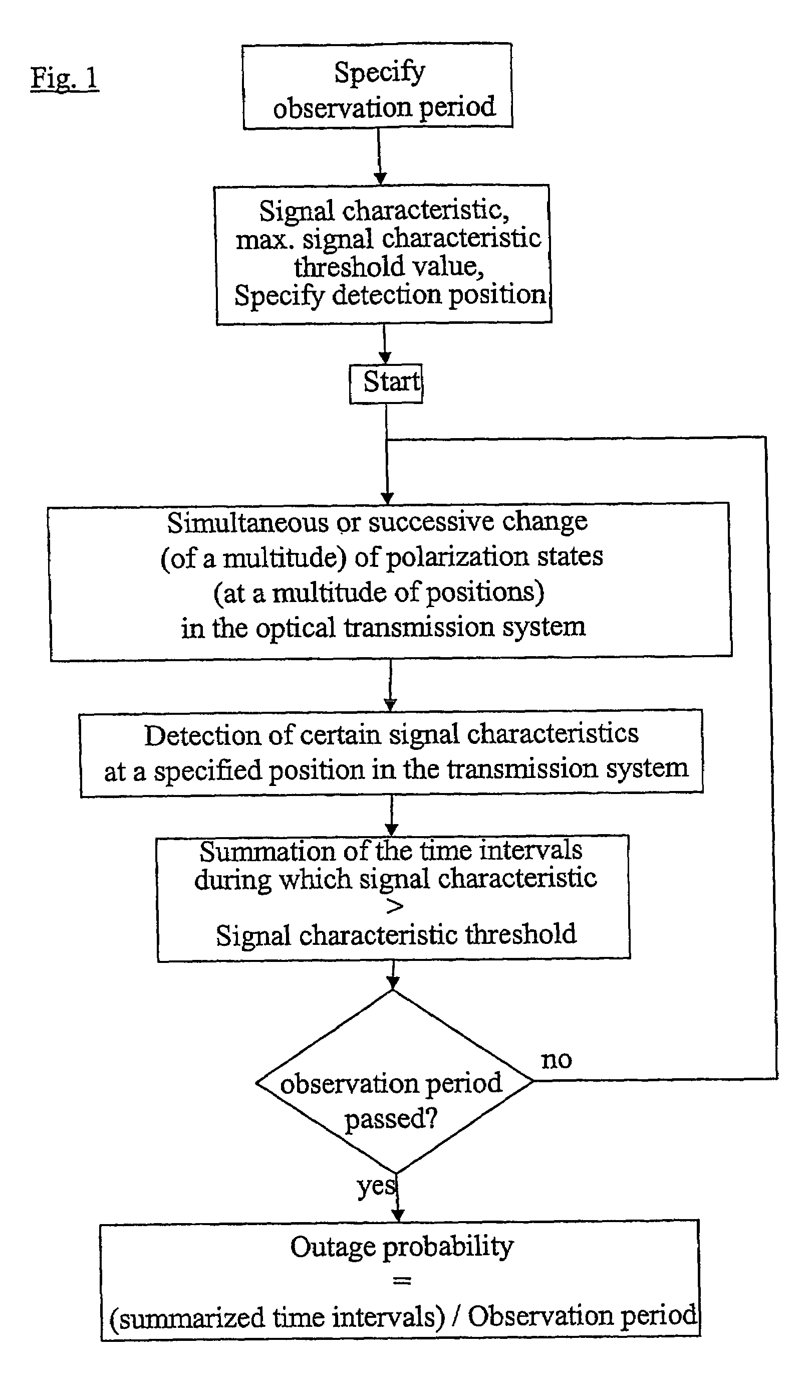 Processes and devices for the determination of a PMD-induced outage probability of an optical transmission system