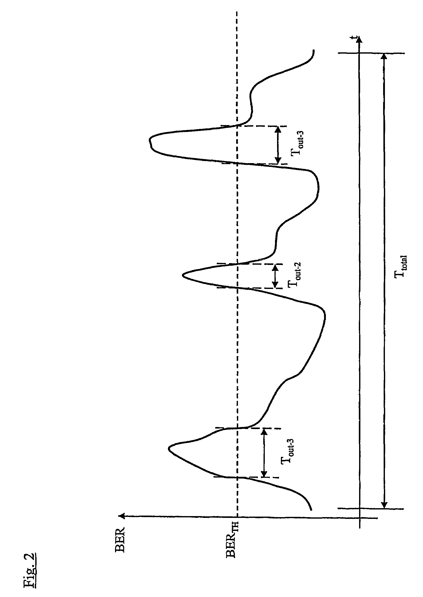 Processes and devices for the determination of a PMD-induced outage probability of an optical transmission system