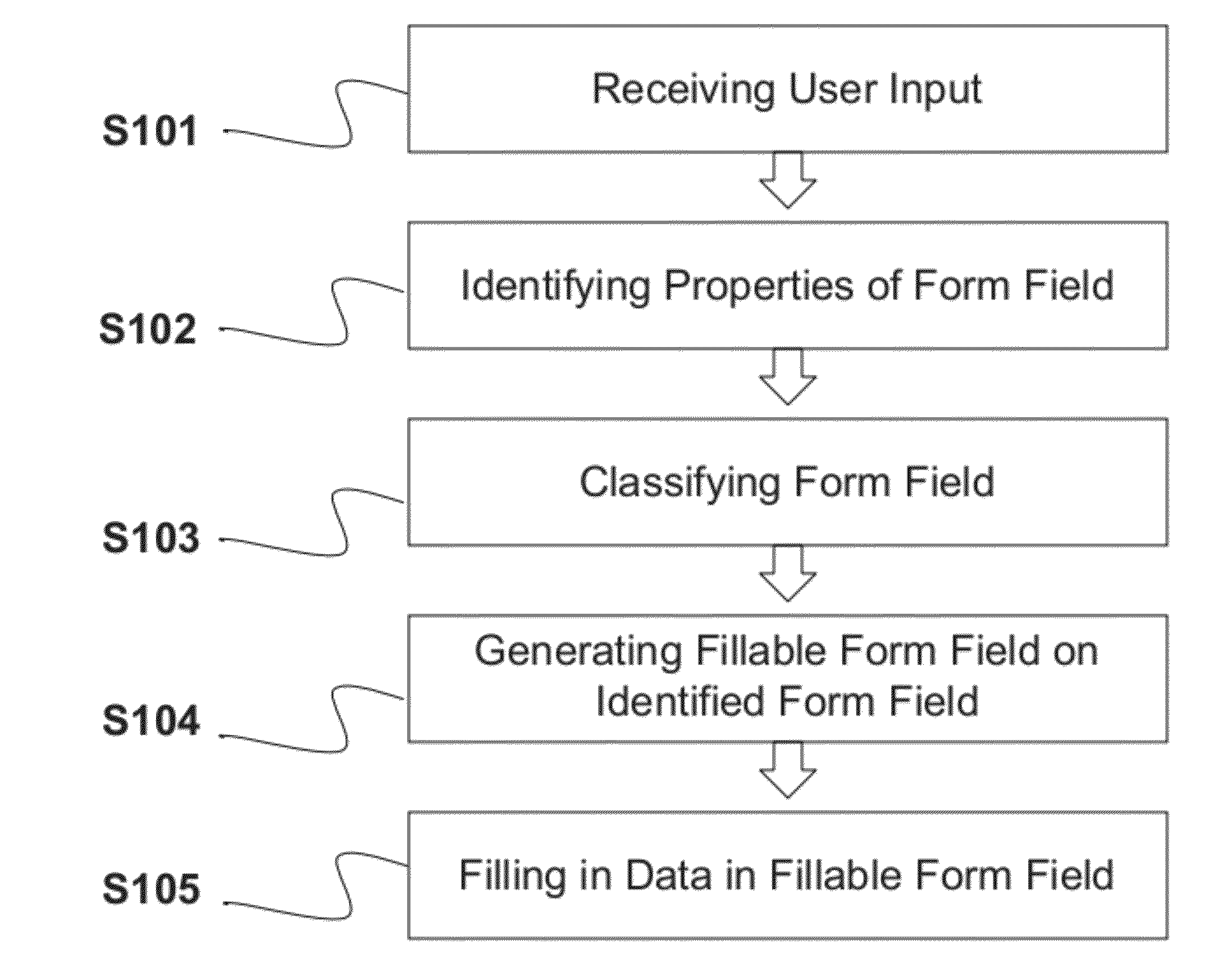 Systems and methods for interactive form filling