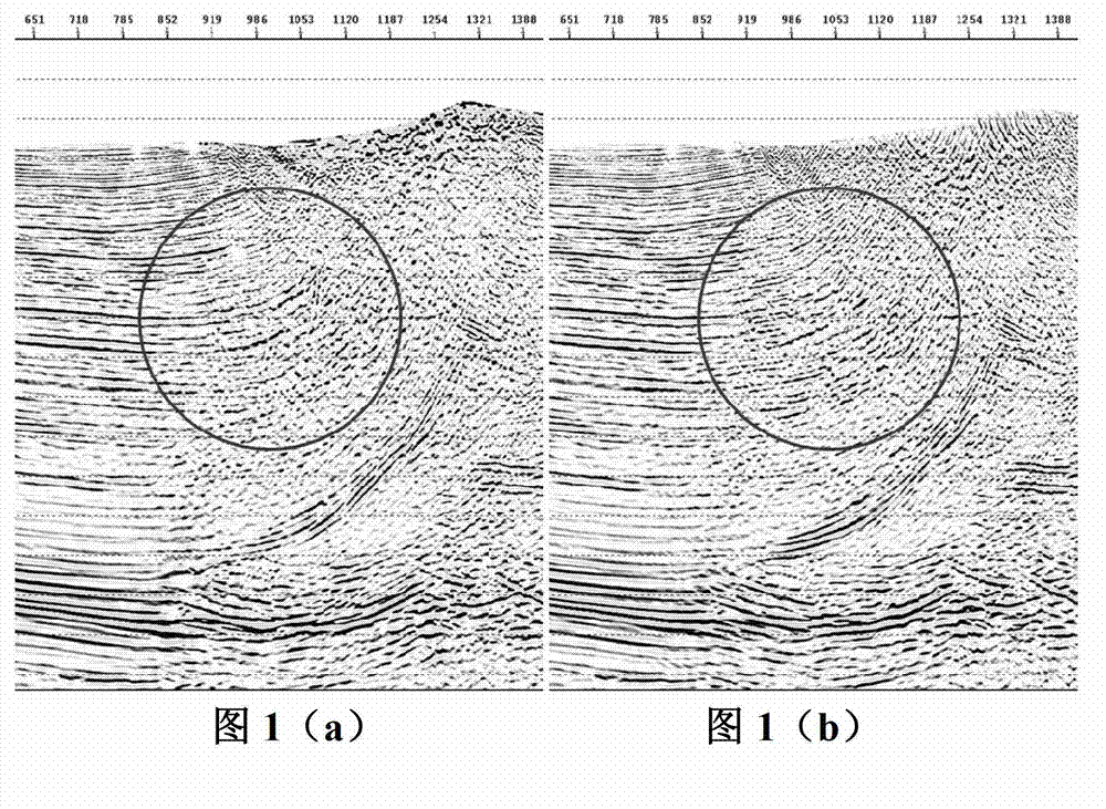 Seismic data processing method and device for keeping kinematics characteristics of seismic wave field
