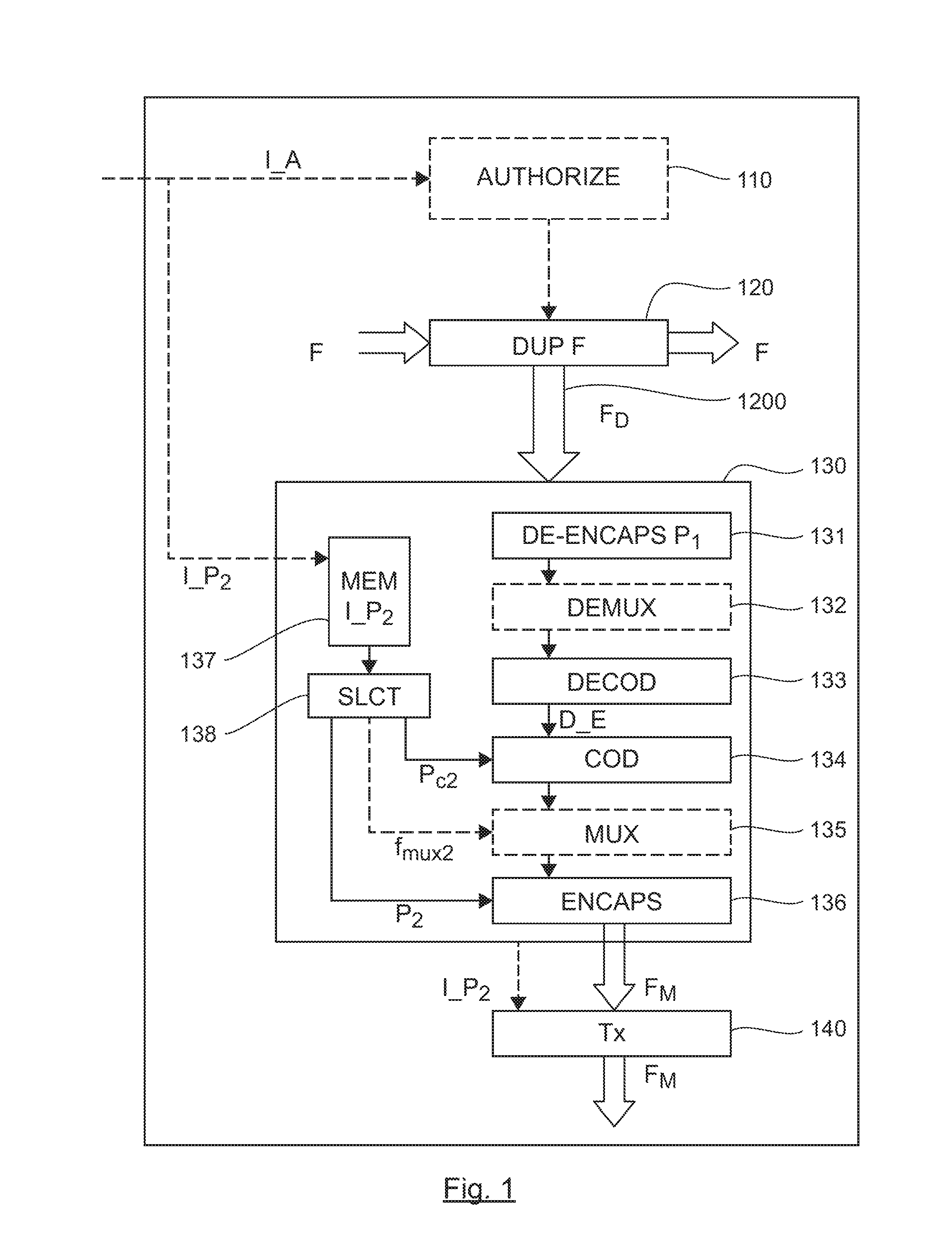 Method for the Processing of a Multimedia Stream, Corresponding Device and Computer Program