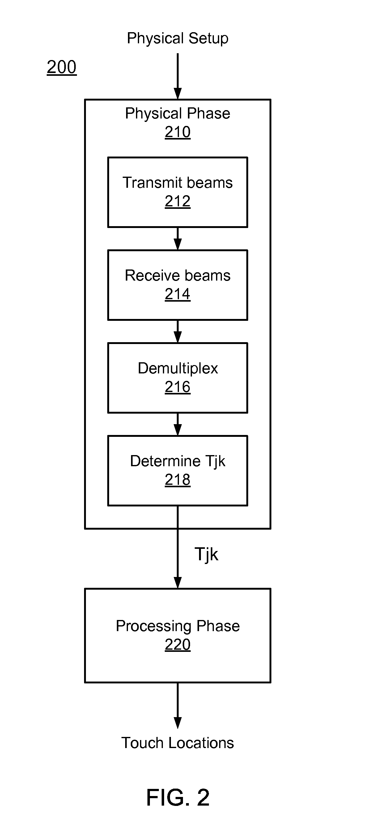 Instrument Detection with an Optical Touch Sensitive Device