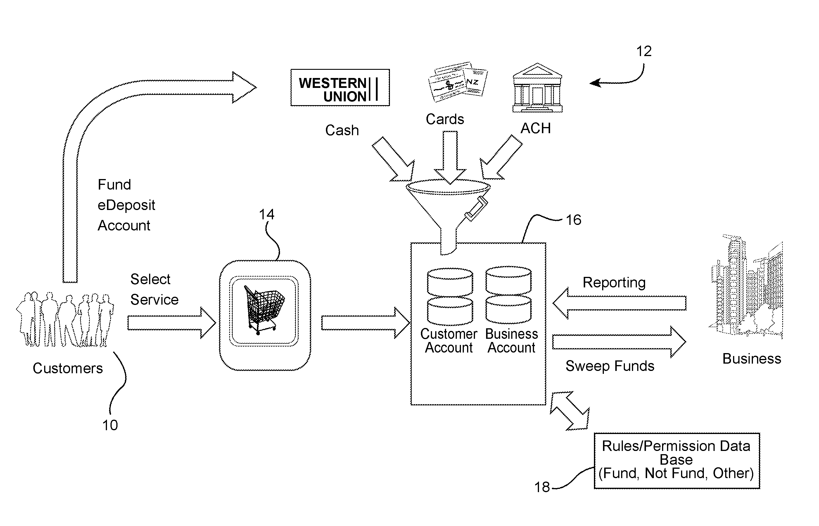 Web-based account management with access restrictions