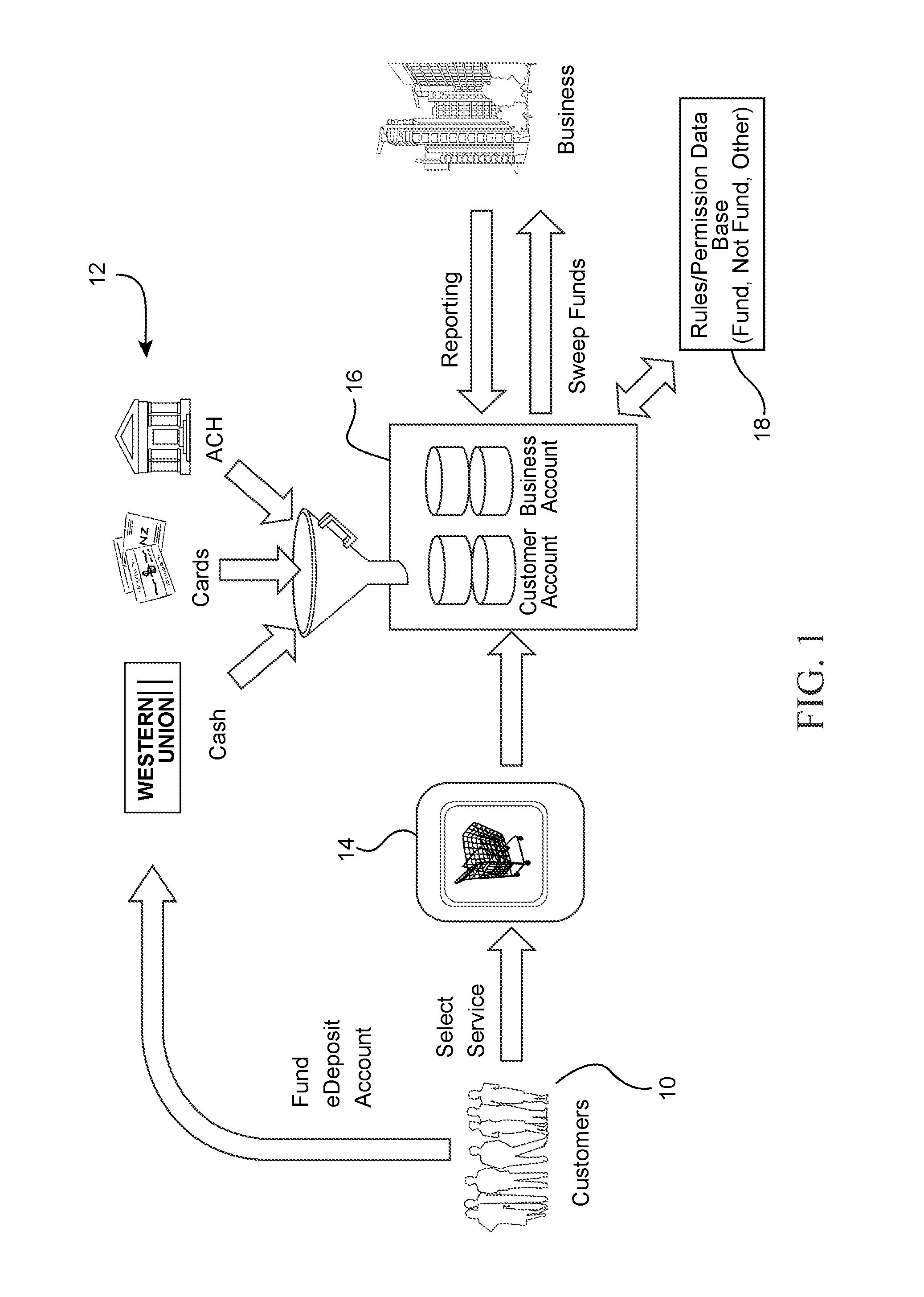 Web-based account management with access restrictions