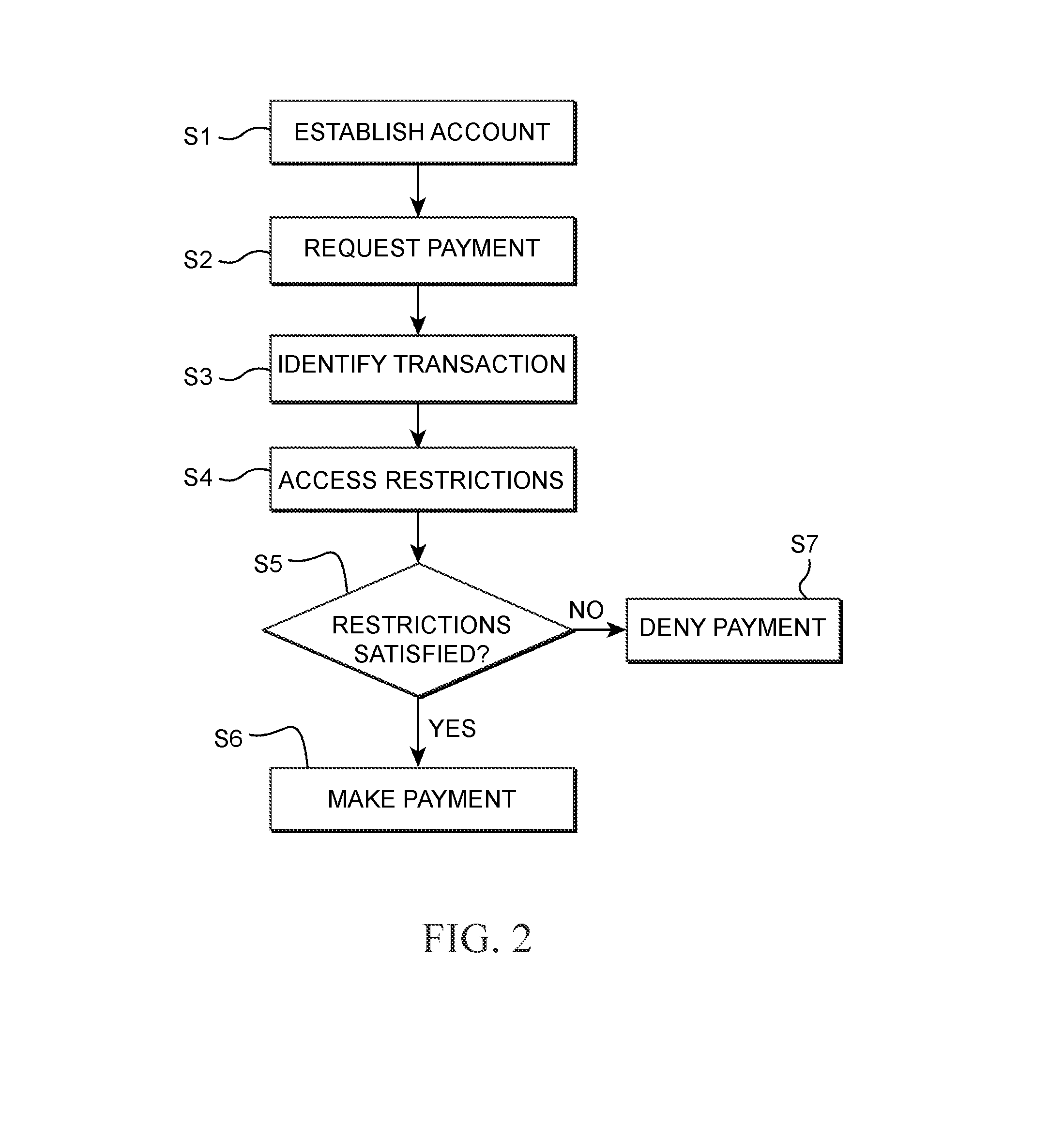 Web-based account management with access restrictions