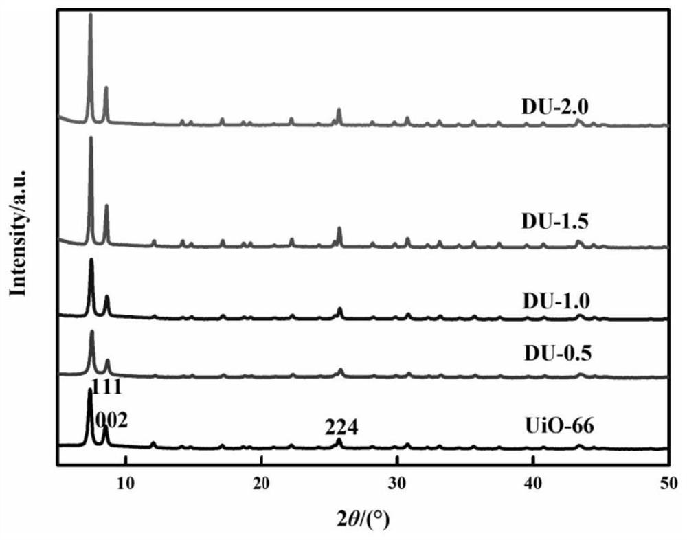 Defect type UiO-66 photocatalytic material, and preparation method and application thereof