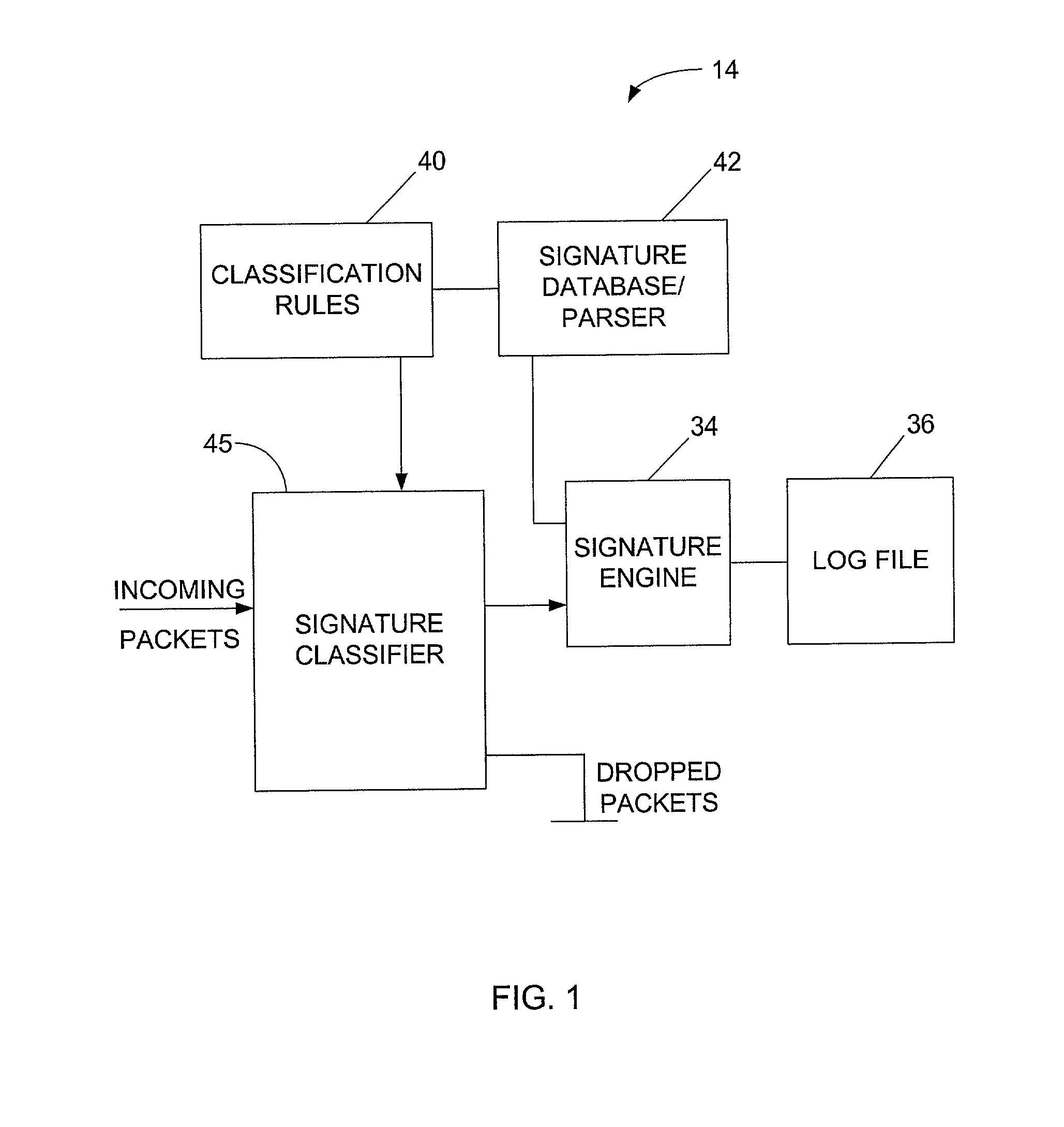 Signature based network intrusion detection system and method