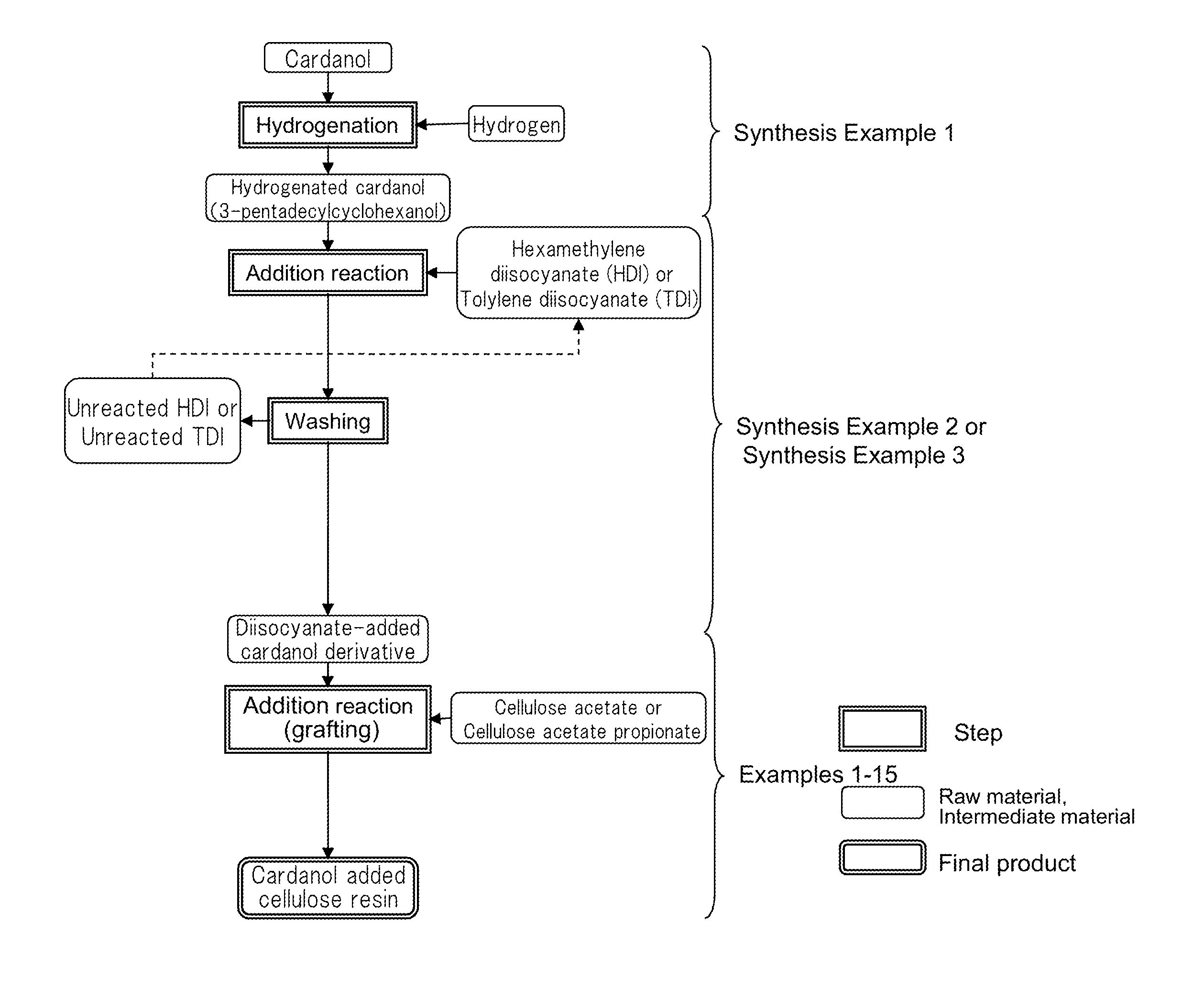 Cellulose resin and process for producing the same