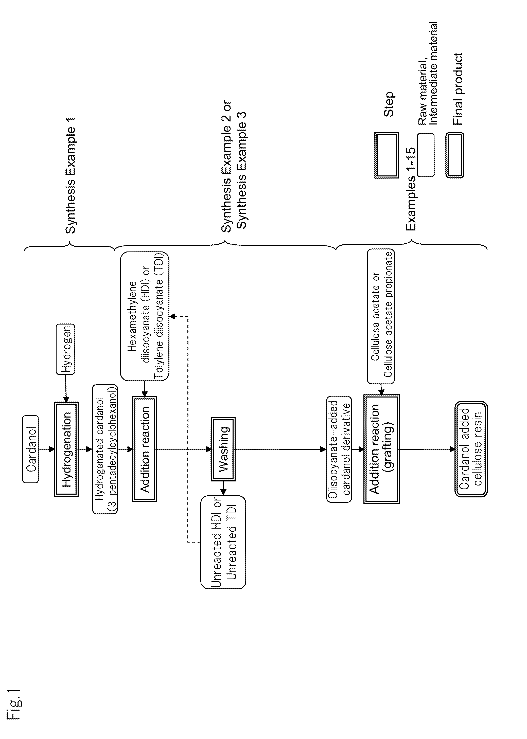 Cellulose resin and process for producing the same