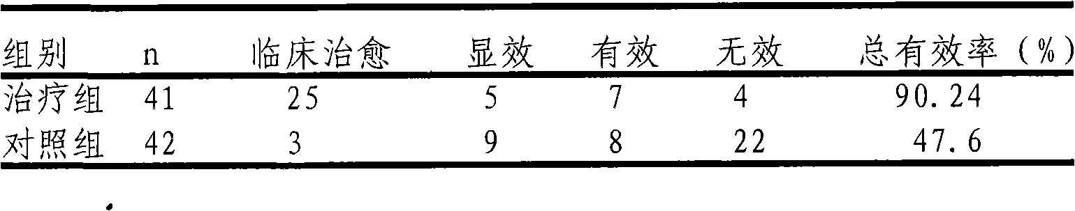 Chinese composition and preparation method and application thereof