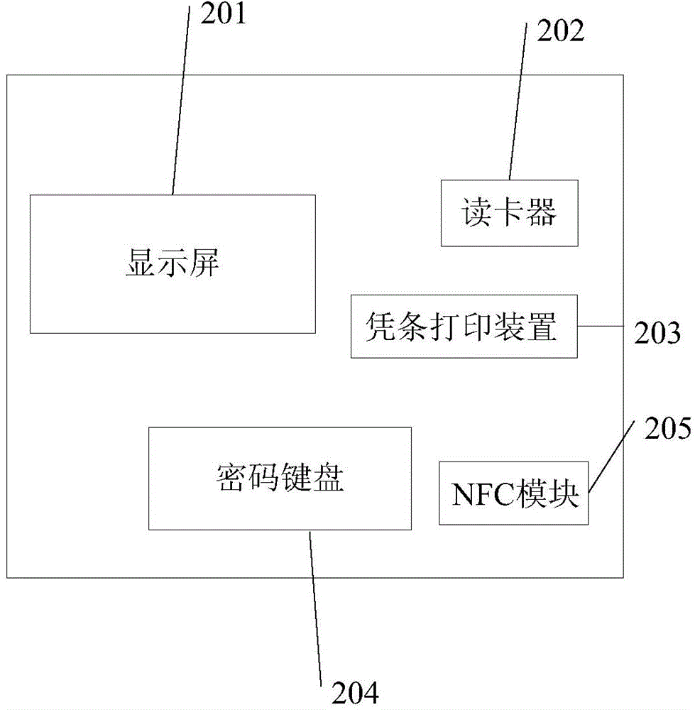 Self-service paying type chest X-ray instrument and working method thereof