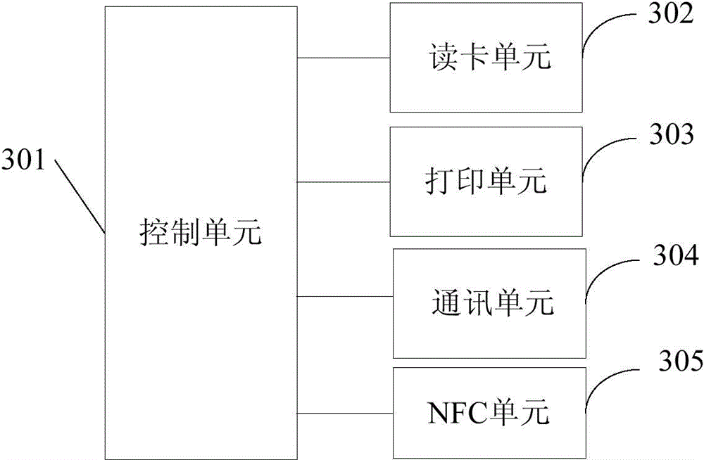 Self-service paying type chest X-ray instrument and working method thereof