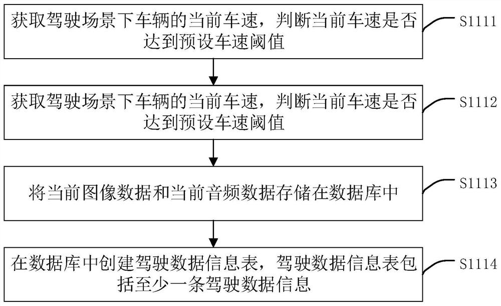 Driving model training method, driver identification method, device, equipment and medium