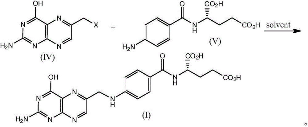 Folic acid synthesis method