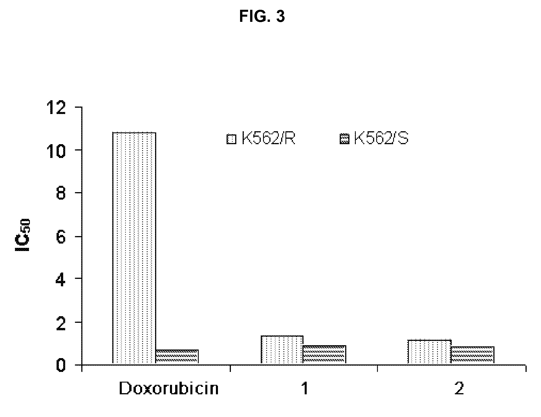 Compounds from Garcinia hanburyi, their use in treating cancer and method of separating epimers thereof