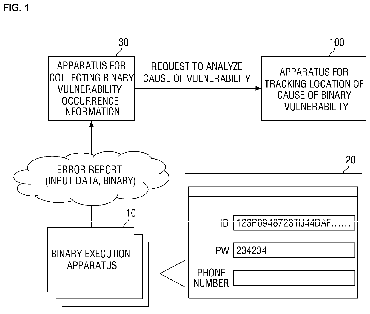 Method and apparatus for tracking location of input data that causes binary vulnerability